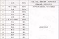 治超叠加污染整治 造纸面临成本压力！