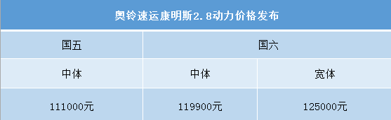 轻拉快跑 福田奥铃速运国六车型即将登陆海南轻拉快跑 奥铃速运国六车型首次亮相