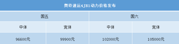 轻拉快跑 福田奥铃速运国六车型即将登陆海南轻拉快跑 奥铃速运国六车型首次亮相