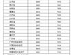 发改委：国内汽、柴油价格每吨将涨50元