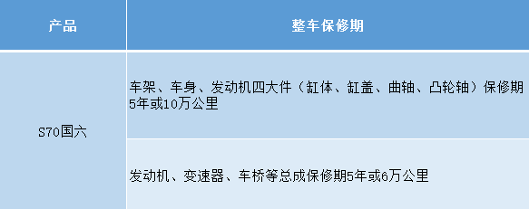  ԭСS70仯ô