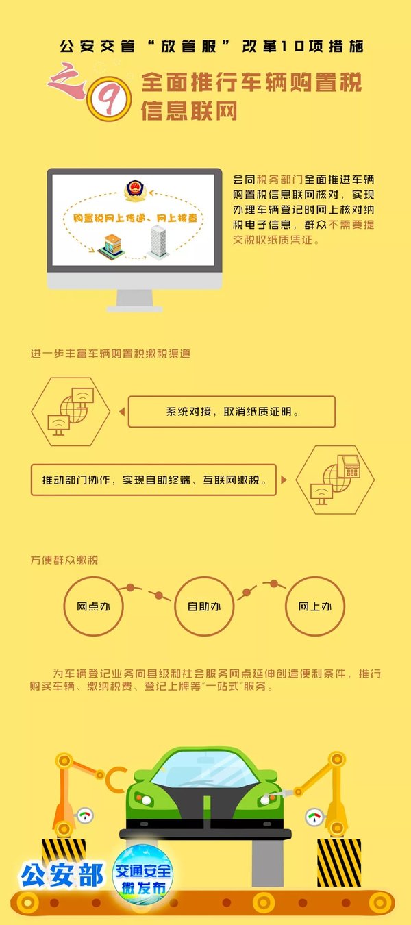 ������˰ֽ��֤����������&nbsp;6��1��ʵʩ