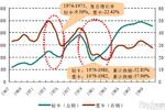 100万辆是顶点? 美国重卡发展规律启示