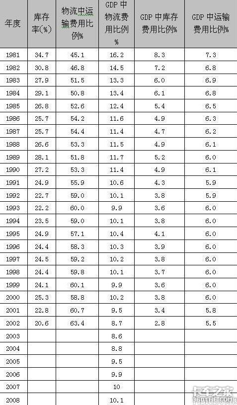 GDP10000亿美元的国家_江苏gdp破10万亿图片(3)