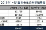 杨再舜:对当前重卡市场运行趋势的研析