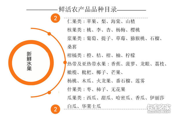 省界收费站都要取消了，各省绿通优惠政策啥时候能统一？