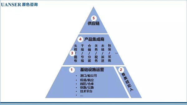 战略规划 如何布局物流行业下一个10年?