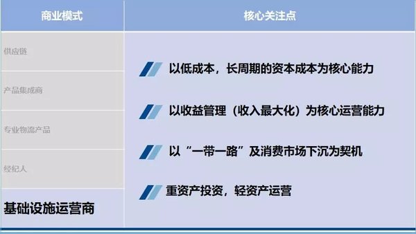 战略规划 如何布局物流行业下一个10年?