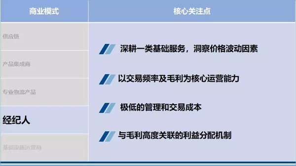 战略规划 如何布局物流行业下一个10年?