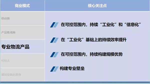 战略规划 如何布局物流行业下一个10年?
