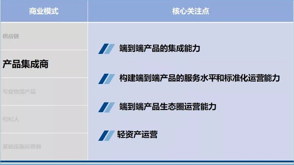 战略规划 如何布局物流行业下一个10年?