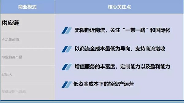 战略规划 如何布局物流行业下一个10年?