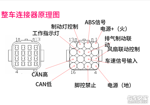 法士特缓速器分解图图片