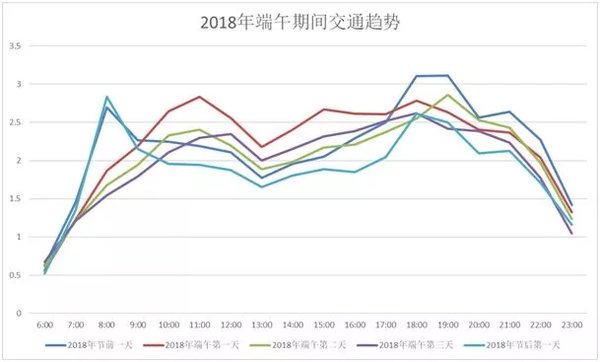 攻略送上 大数据教你端午+高考如何避堵