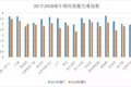 攻略送上 大数据教你端午+高考如何避堵