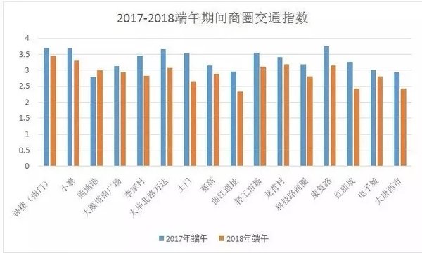 攻略送上 大数据教你端午+高考如何避堵