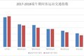 攻略送上 大数据教你端午+高考如何避堵