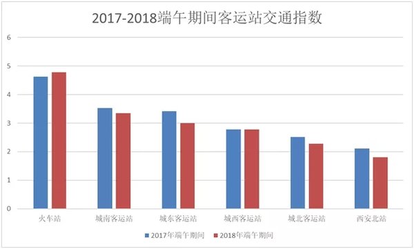 攻略送上 大数据教你端午+高考如何避堵