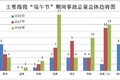 攻略送上 大数据教你端午+高考如何避堵