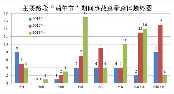 攻略送上 大数据教你端午+高考如何避堵