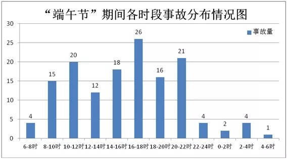 攻略送上 大数据教你端午+高考如何避堵