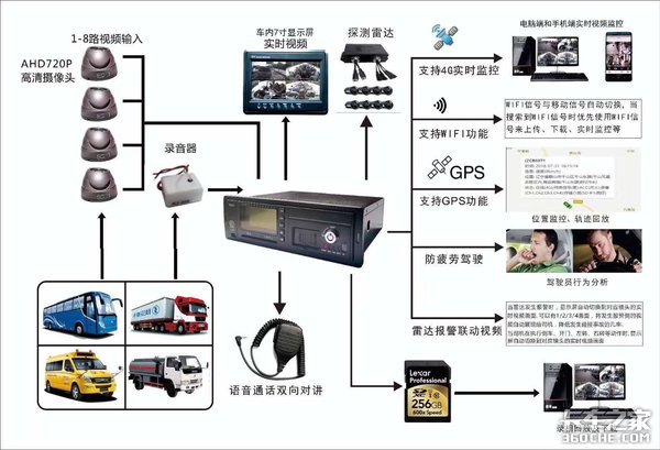 东莞要求12吨以上重卡必须安装监控系统