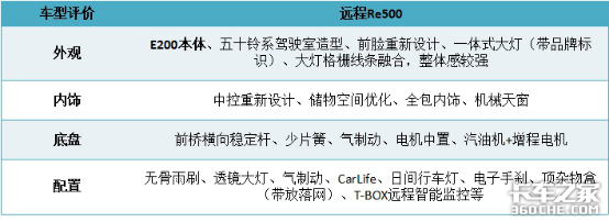 纯电动货车驾驶室变化真不小，这是要彻底告别传统轻卡？