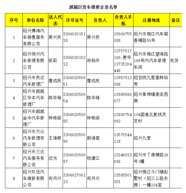 ���ˣ�����δ��װ��Щ&nbsp;����˷�ͨ��֤