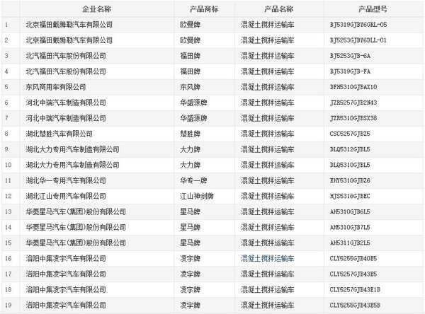 国六配套 近百款搅拌运输车进入公告！