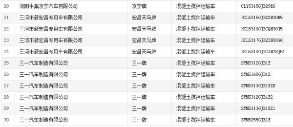 国六配套 近百款搅拌运输车进入公告！