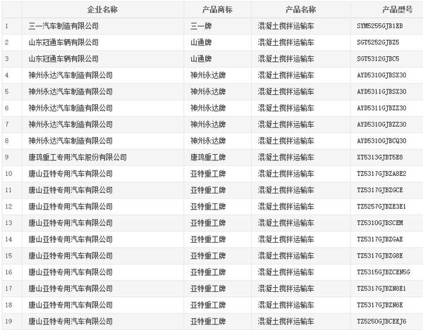 国六配套 近百款搅拌运输车进入公告！