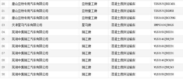 国六配套 近百款搅拌运输车进入公告！