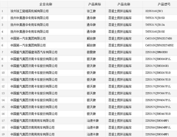 国六配套 近百款搅拌运输车进入公告！