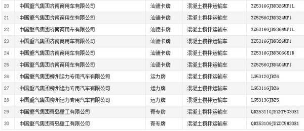 国六配套 近百款搅拌运输车进入公告！