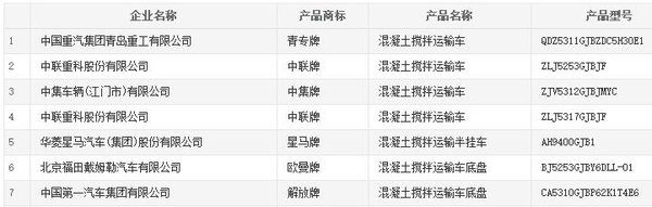 国六配套 近百款搅拌运输车进入公告！