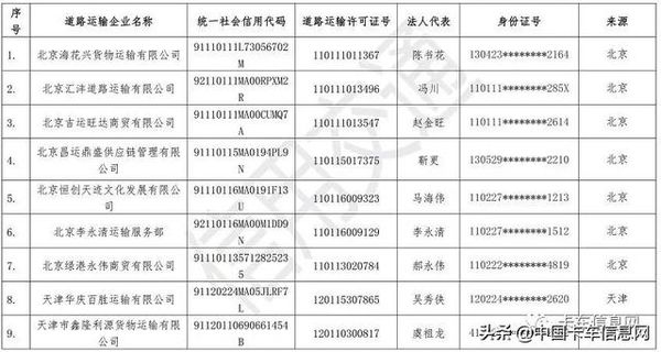 ����Ӫ��֤������Υ��������������ˣ�