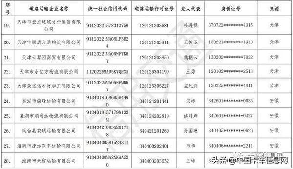 ����Ӫ��֤������Υ��������������ˣ�