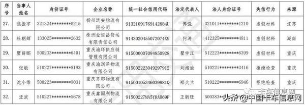 ����Ӫ��֤������Υ��������������ˣ�