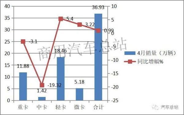 4΢ͬ3.22% 5.1