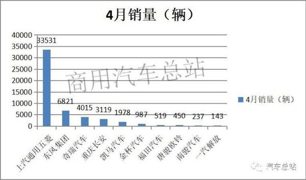 4΢ͬ3.22% 5.1