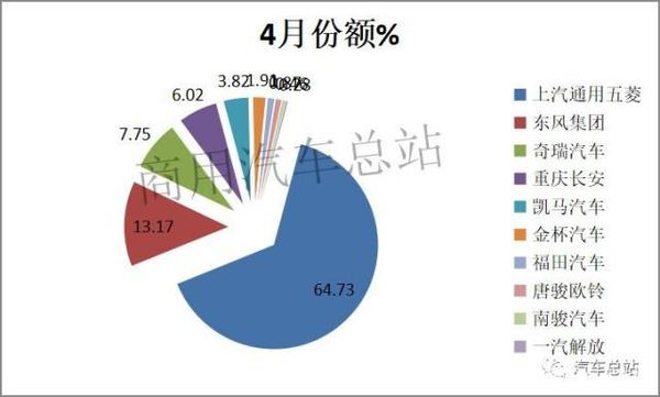 4΢ͬ3.22% 5.1