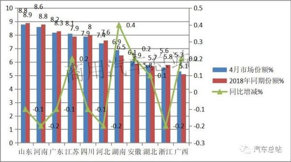 4΢ͬ3.22% 5.1