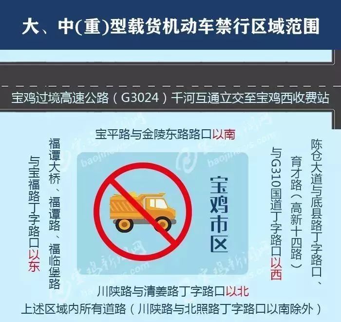宝鸡大中型货车实施限行通行证这样办图片列表
