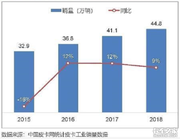 砍掉载货能力的电动皮卡，解禁你会买吗