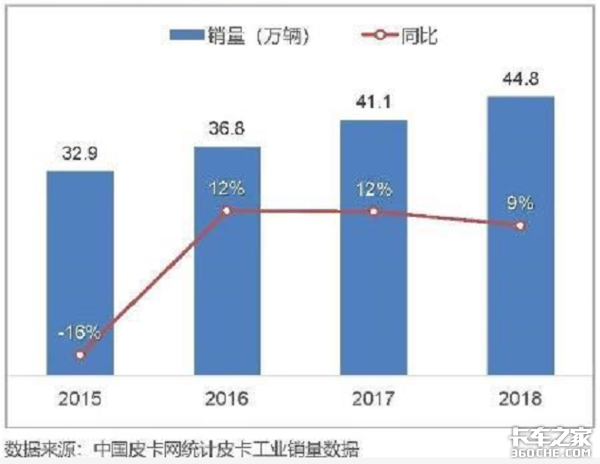 砍掉载货能力和底盘的电动皮卡，就算解禁你会买吗？