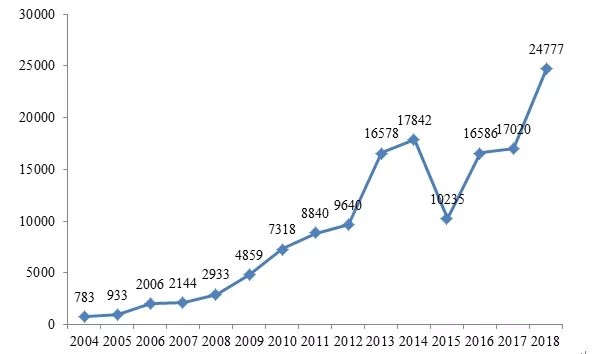 ����ܾ�&nbsp;����18��������ȫ���ٻ�״��