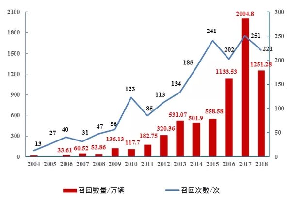 ����ܾ�&nbsp;����18��������ȫ���ٻ�״��