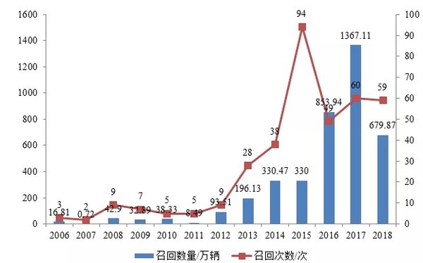����ܾ�&nbsp;����18��������ȫ���ٻ�״��