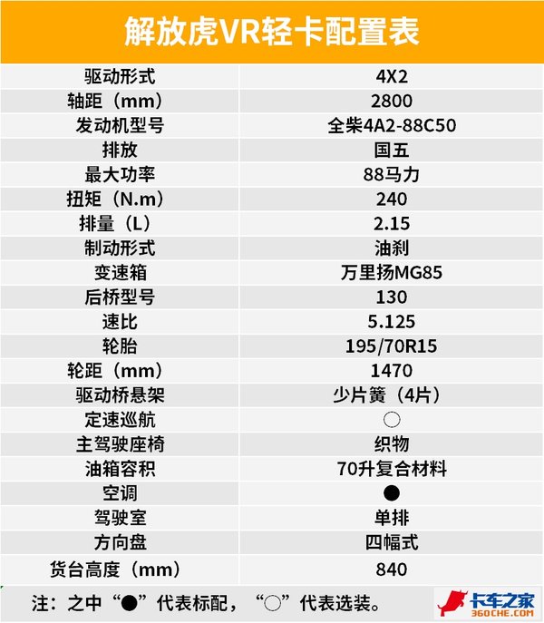 自重仅有2.1吨 解放轻卡新车型虎VR图解