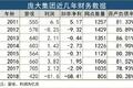 庞大集团破产重组，带给经销商哪些启示